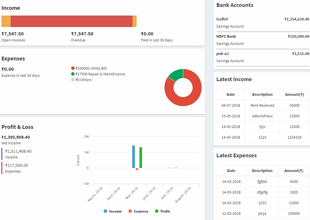 Master Franchise Management Feature by Mink Foodiee Franchise Management Module