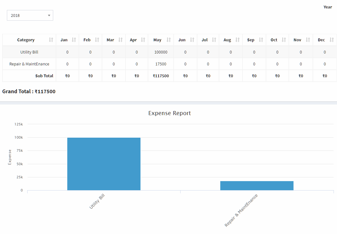 Manage Sales across your Restaurant Franchisees through Mink Foodiee Franchise Management Module